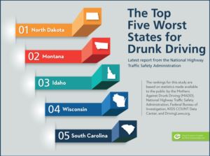 The Top Five Worst States for Drunk Driving