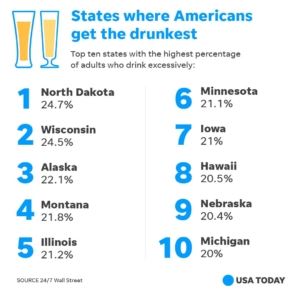 Drunkest states