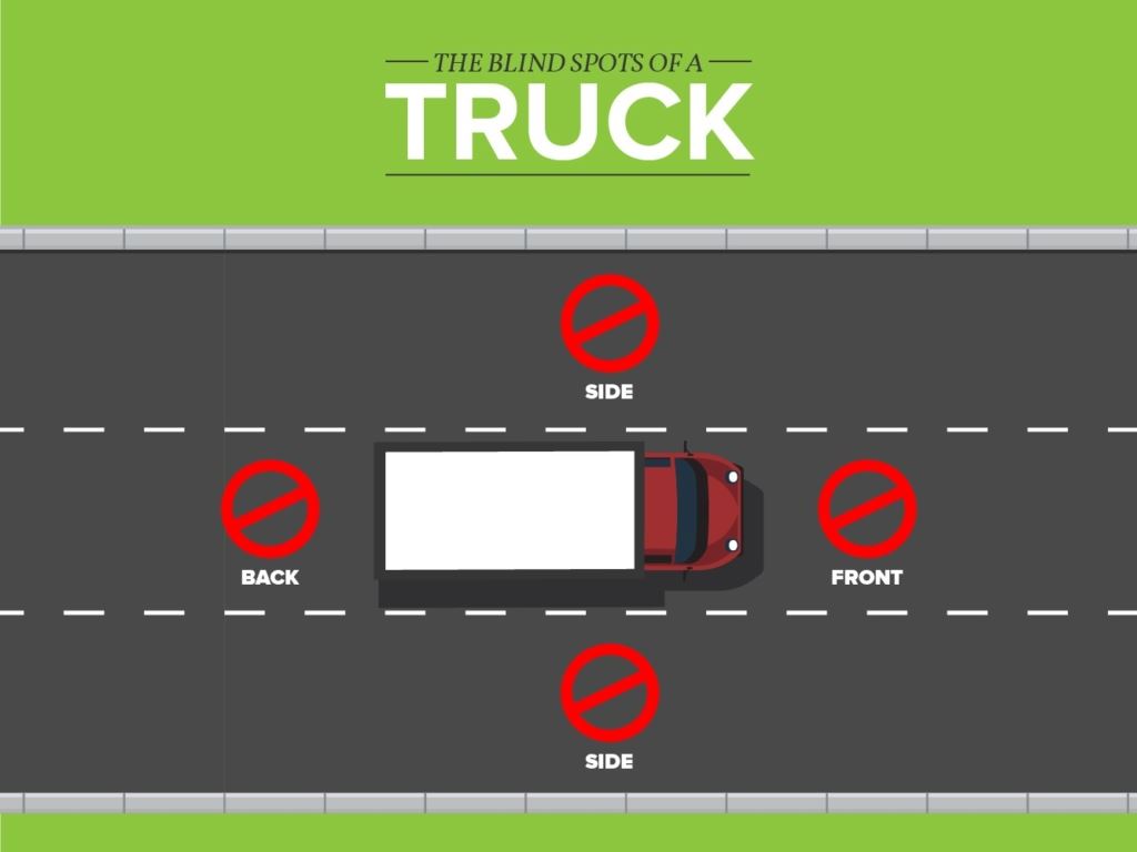 Semi Truck Blind Spots