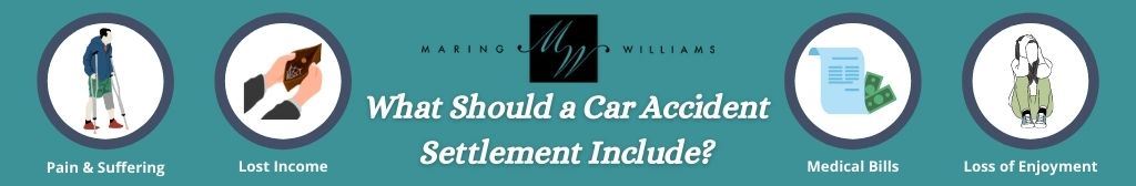 what should a car accident settlement include infographic