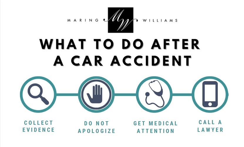 what to do after a car accident infographic